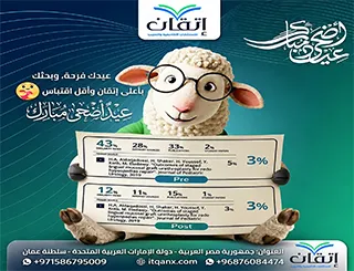 هدية العيد من إتقان نصائح ذهبية حول كيف أخلي نسبة الاقتباس صفر؟