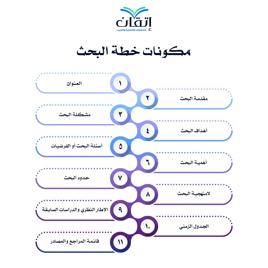 خطة البحث الجامعي