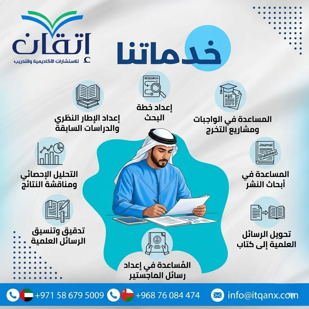 خطة بحث في عمان